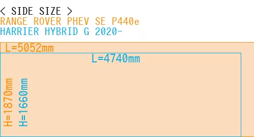 #RANGE ROVER PHEV SE P440e + HARRIER HYBRID G 2020-